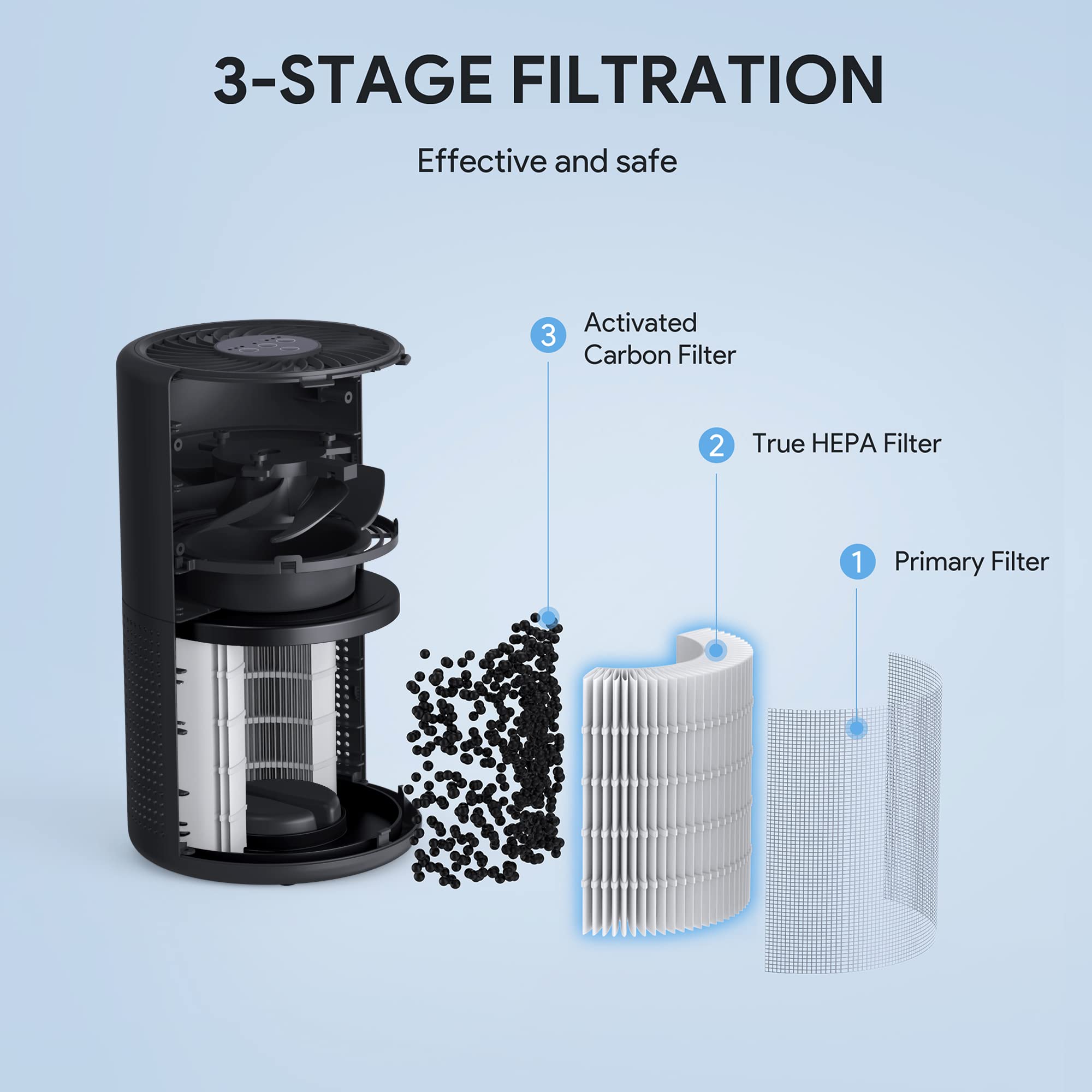 Fulminare compact purifier on a bedside table in a small room.