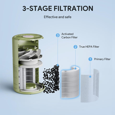 FULMINARE air purifier sage-green on-desk use demonstrates compact placement.