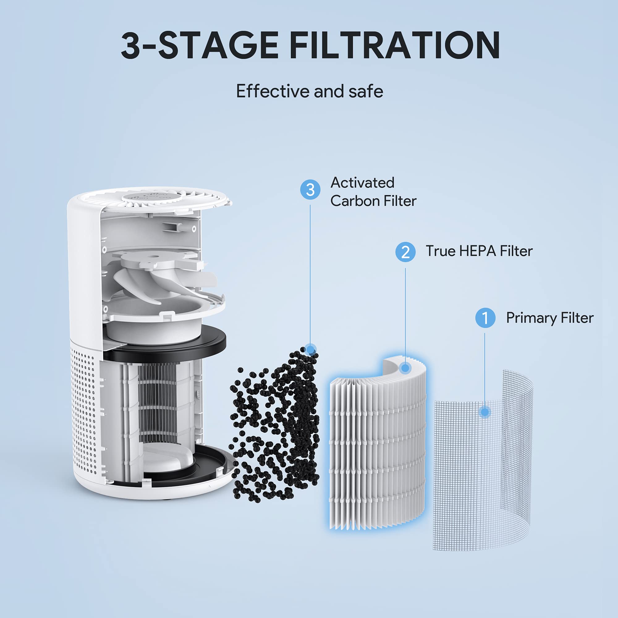 FULMINARE H13 HEPA filter close-up highlighting filtration efficiency