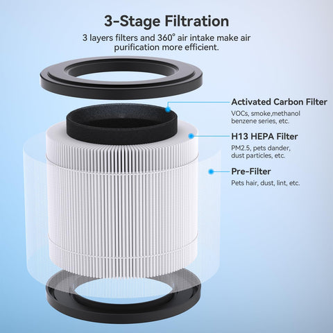 Fulminare PU-P05 filter showing 360-degree intake for thorough air cleaning.