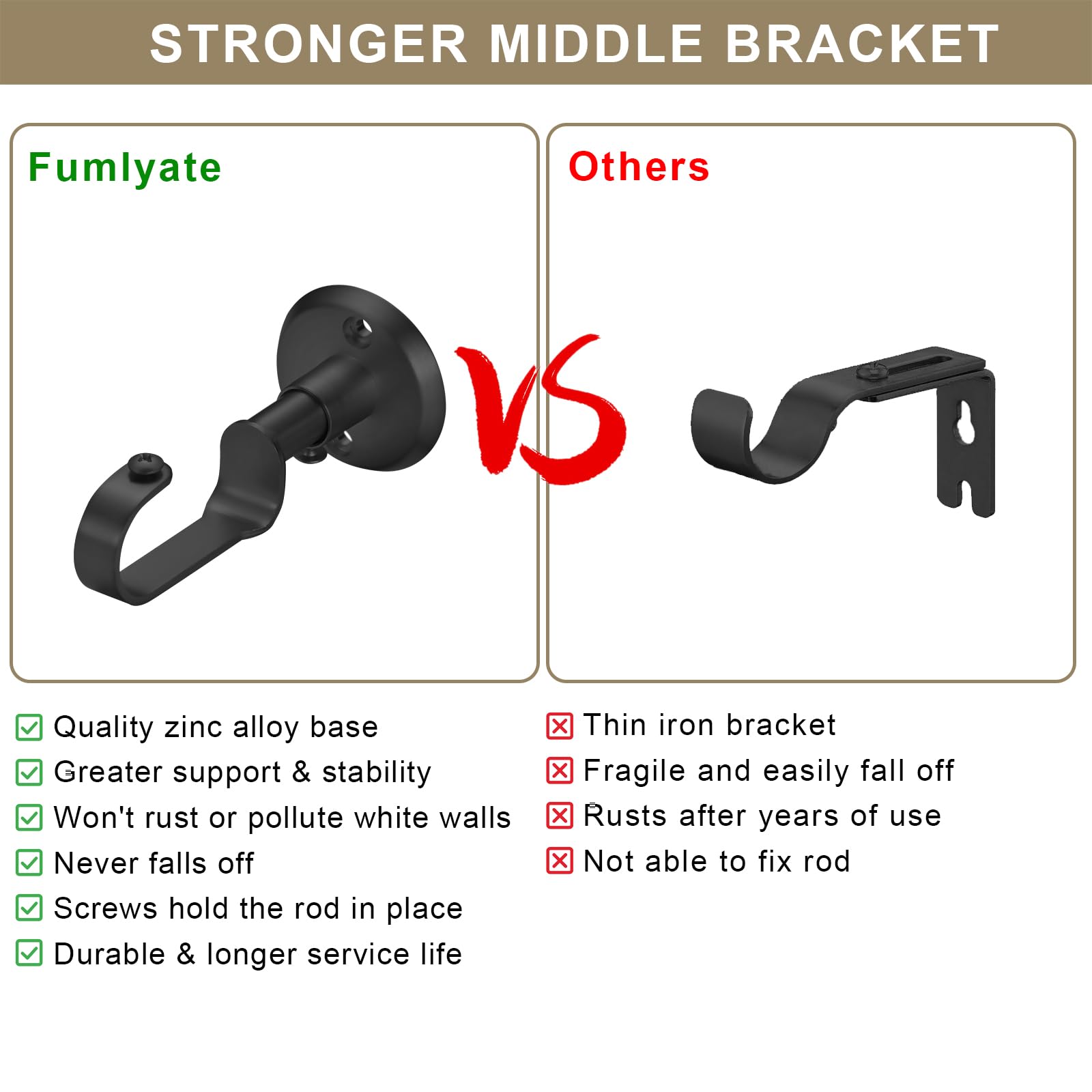 Fumlyate heavy-duty base with screws for stable mounting