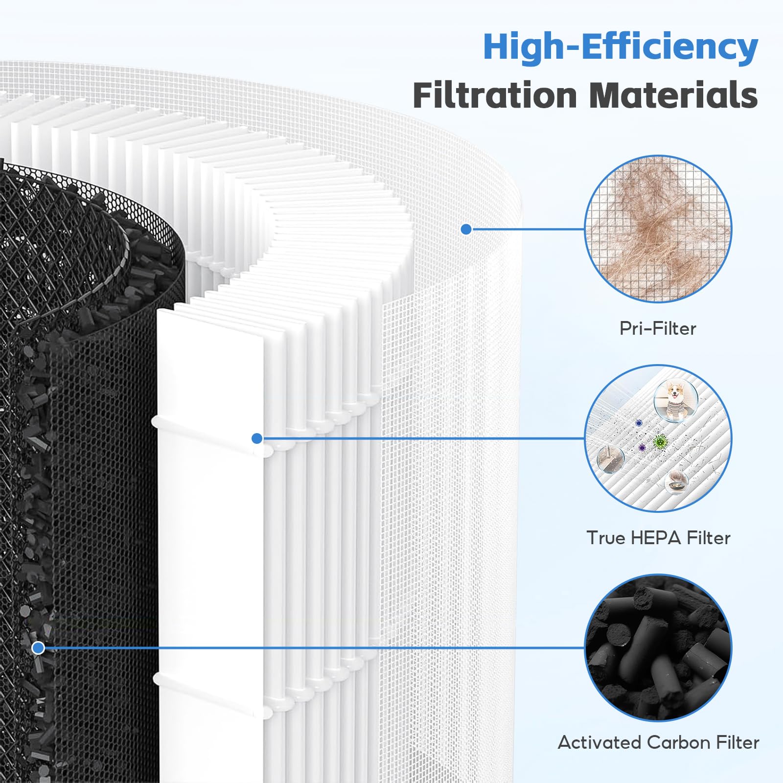 FunGeneTEC detachable pre-filter demonstrates easy maintenance and longer purifier life