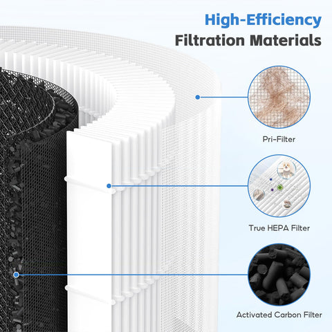 FunGeneTEC detachable pre-filter demonstrates easy maintenance and longer purifier life