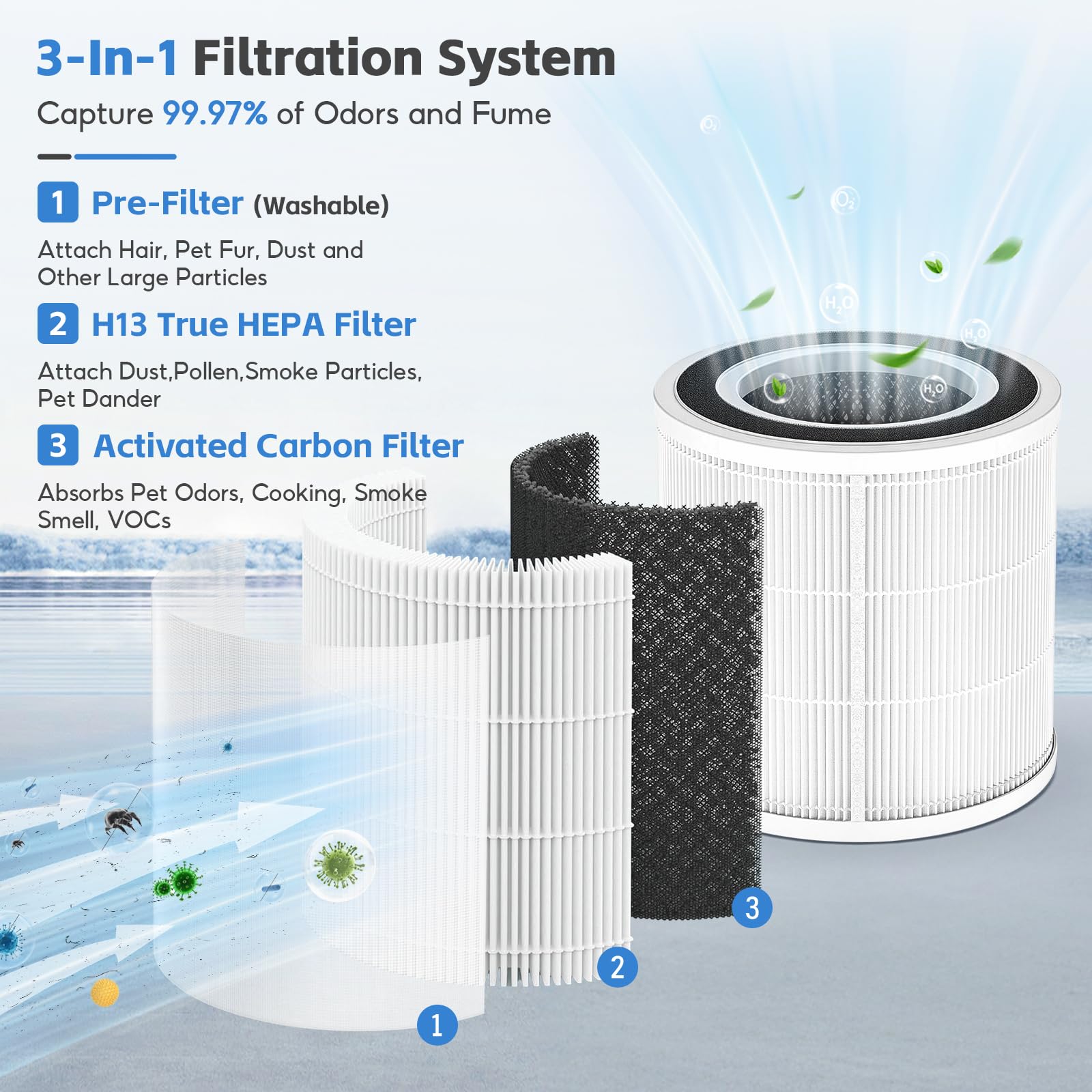 FunGeneTEC HEPA core image highlights 99.97 percent ultra fine particle filtration