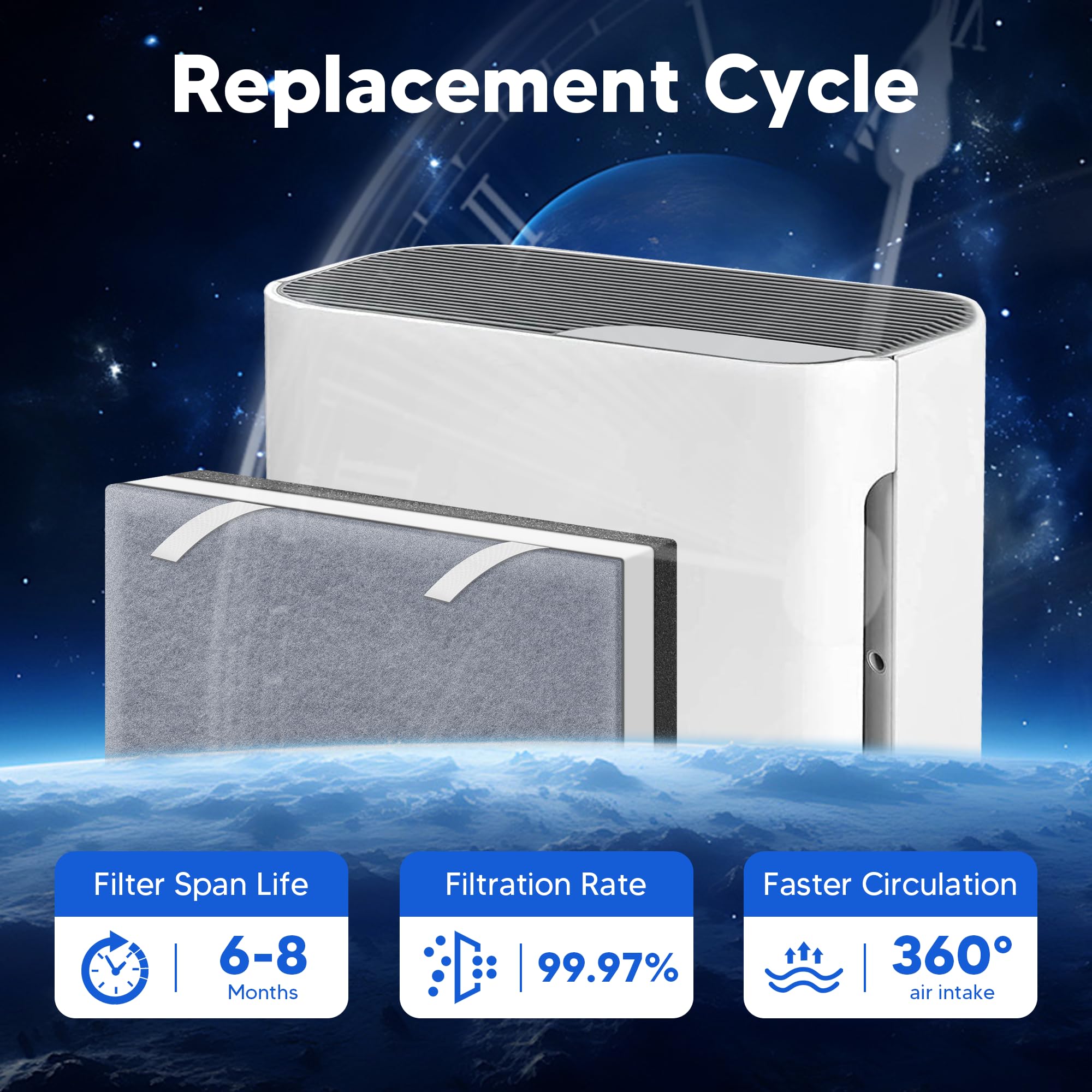 Funmit 3-in-1 filter close-up demonstrates high-efficiency filtration