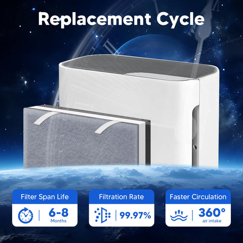 Funmit 3-in-1 filter close-up demonstrates high-efficiency filtration