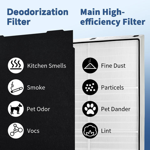 Funmit AP510 carbon pre-filter delivers odor reduction