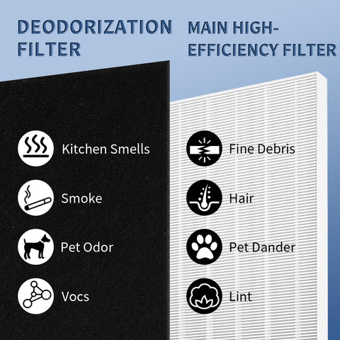 Funmit C545 replacement filter 4-pack installed in a Winix purifier