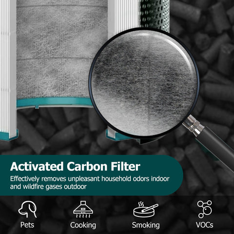 Funmit carbon filter layer detail emphasizes activated carbon for odor control.