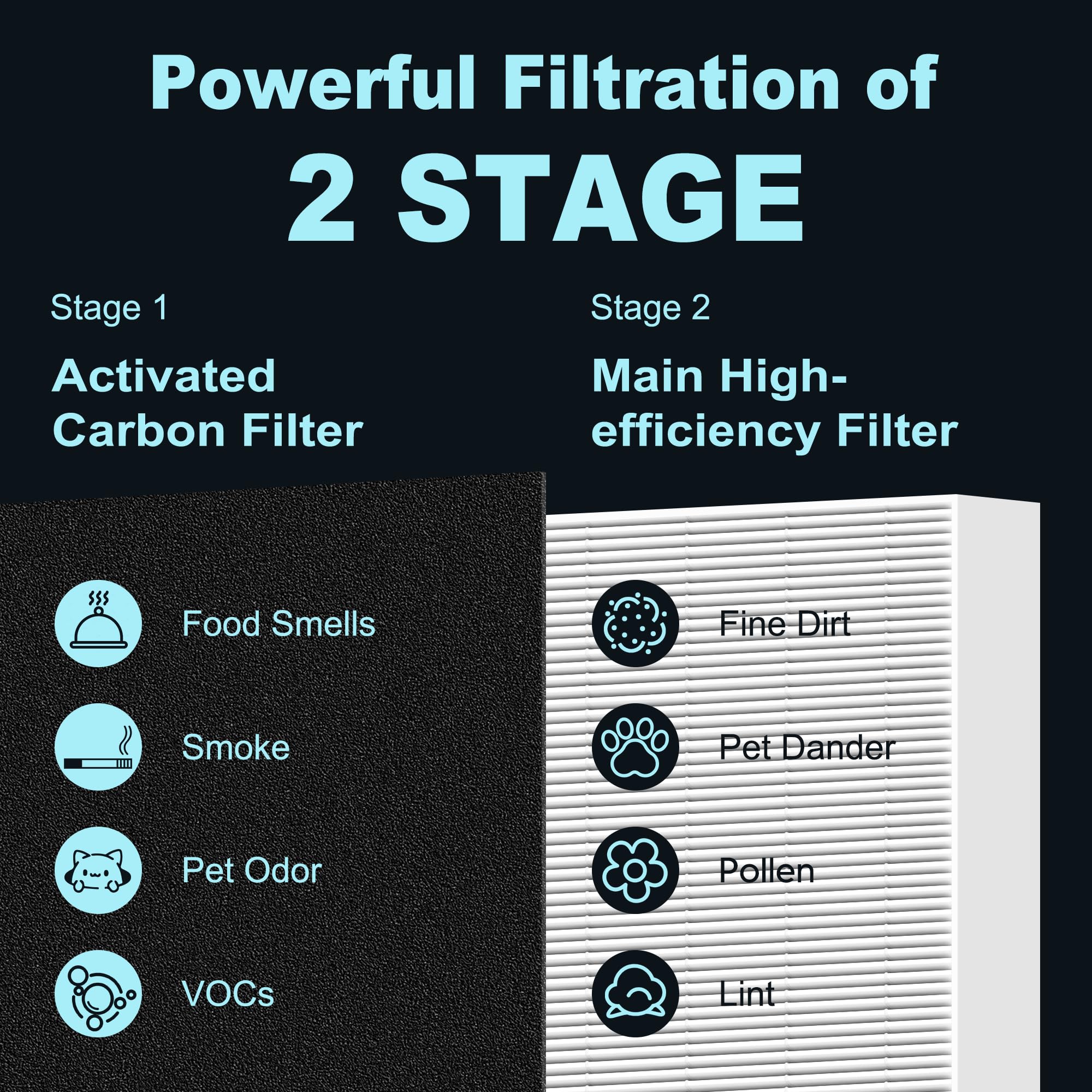 Funmit activated carbon pre-filter pack reduces odors in HPA300 series.