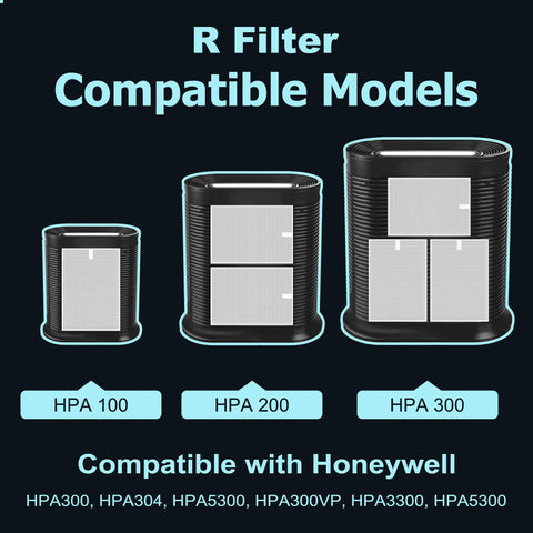 Funmit HPA300 filter pack showing 3 R and 4 A pre-filters for quick refresh.
