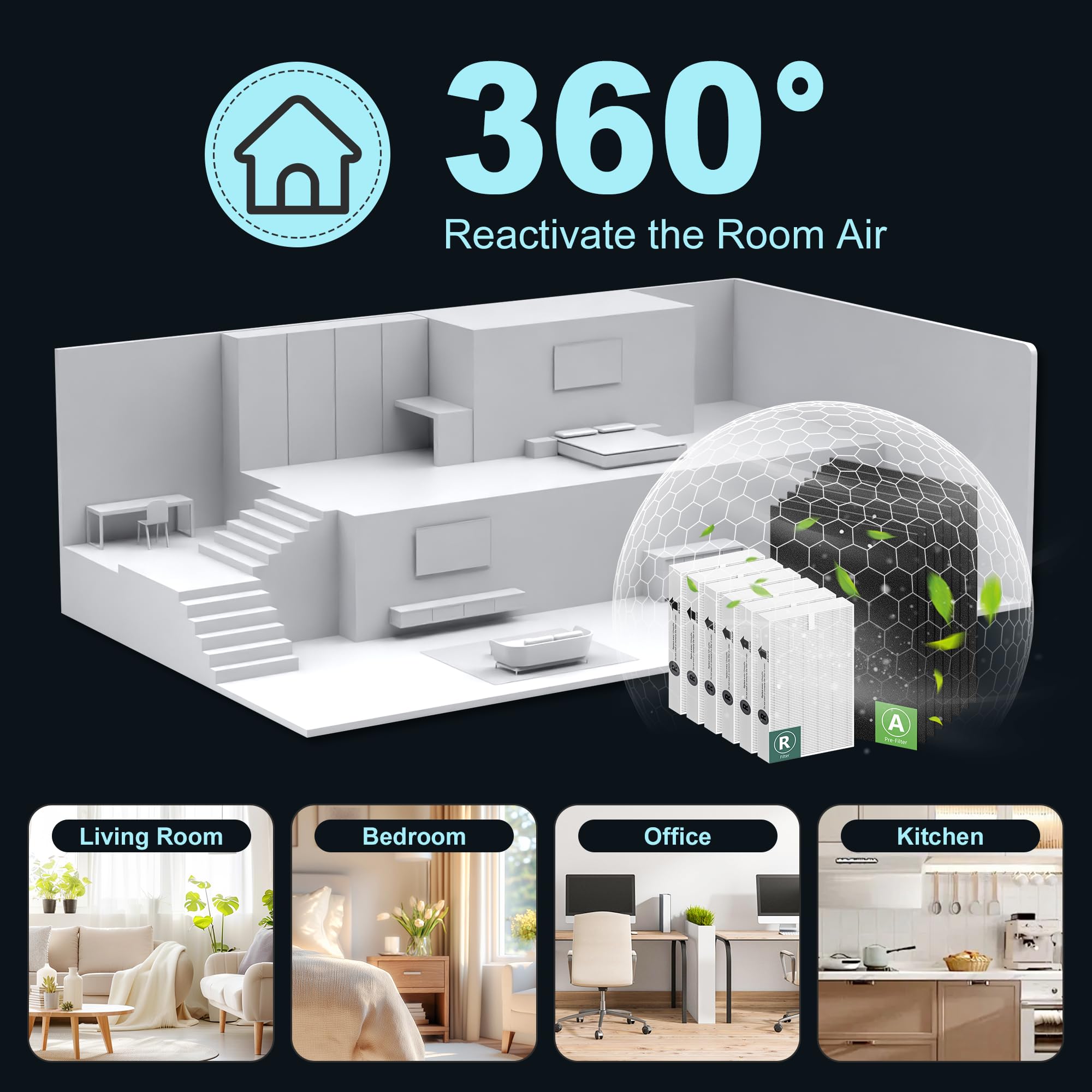 Funmit HPA300 performance overview showing steady airflow and reduced airborne odors.