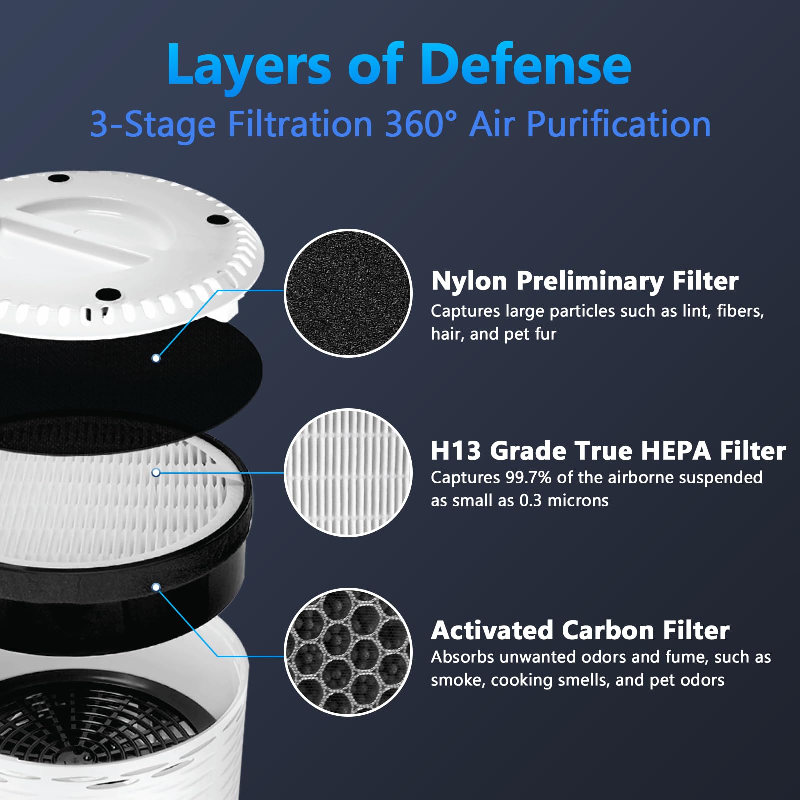 Funmit LV-H132 replacement filter pack back view shows easy swap compatibility