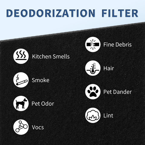 Funmit six-pack pre-filter A provides convenient replacements.