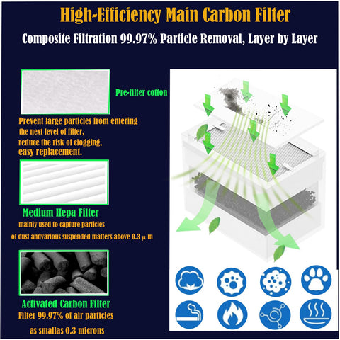 FUOUHEXIE pre-filter cotton replacement keeps airflow clean and extends filter life.