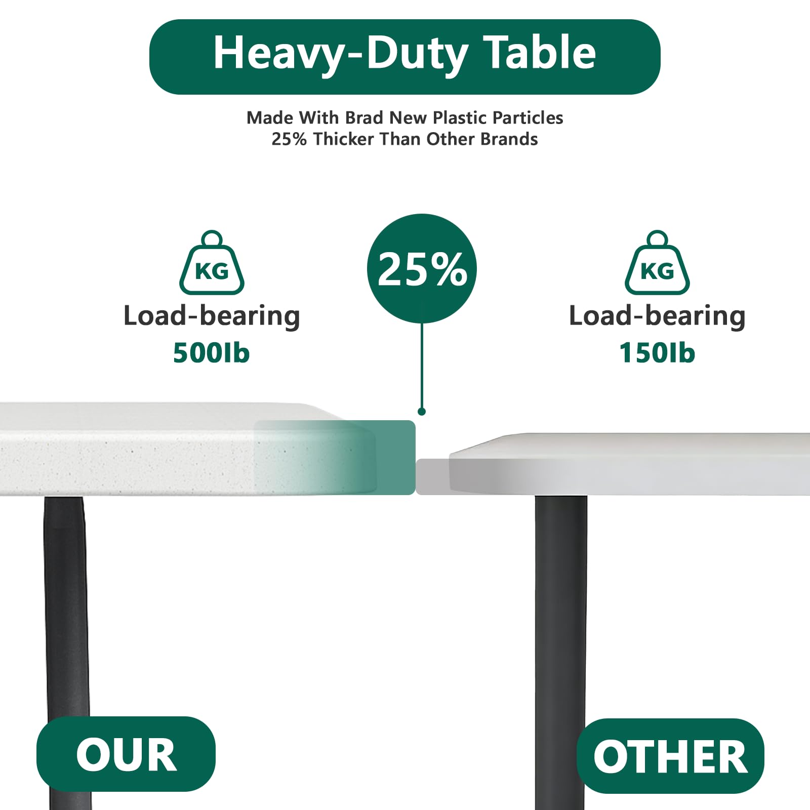 FurniEdge easy-clean plastic top resists spills and stains.