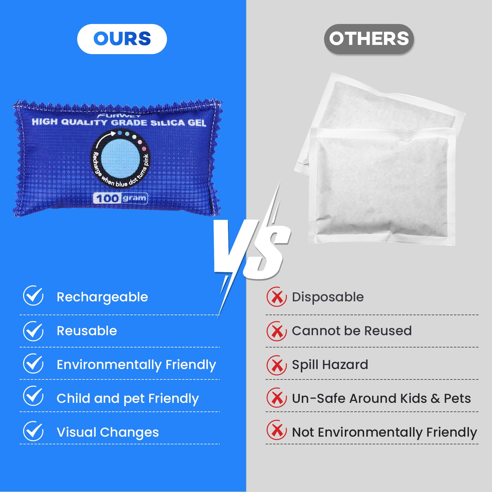 Blue status helps maintain wardrobe humidity and preserve fabrics.