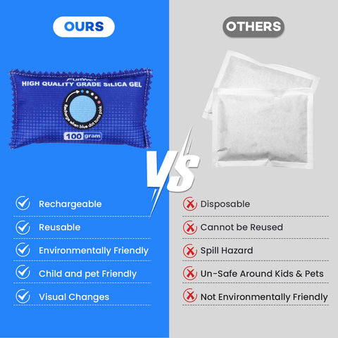Blue status helps maintain wardrobe humidity and preserve fabrics.