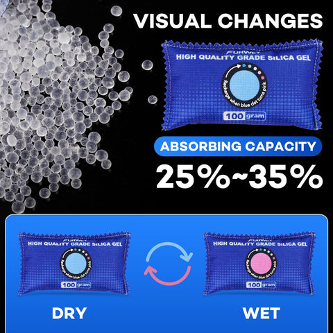 FURWEY microwave-rechargeable indicator-powered pack for reusable moisture control.