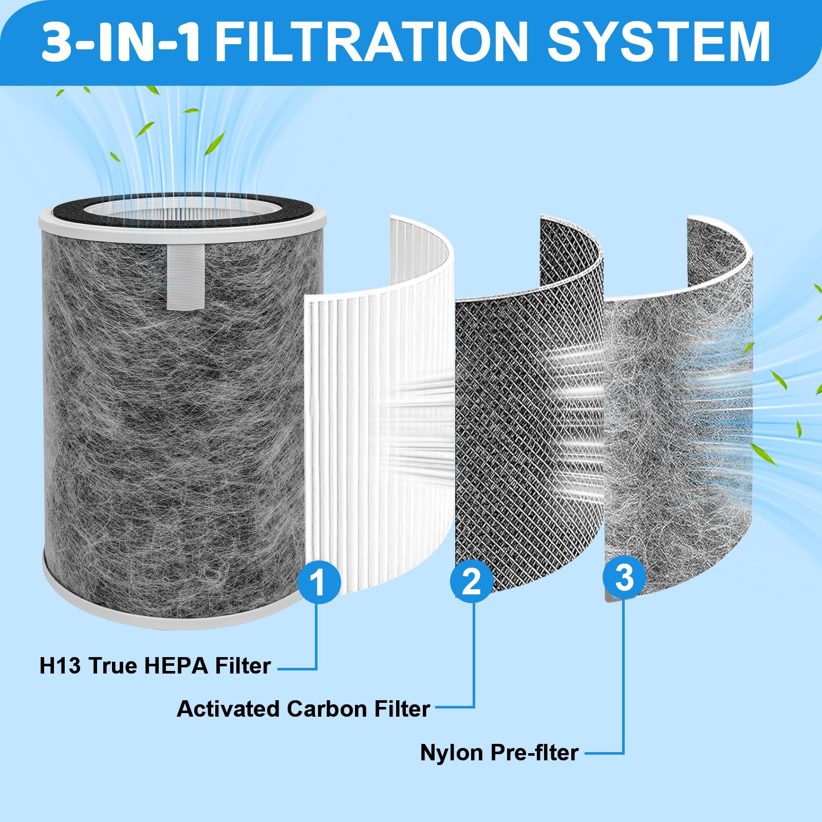 Fylmir activated carbon layer helps neutralize odors in rooms.