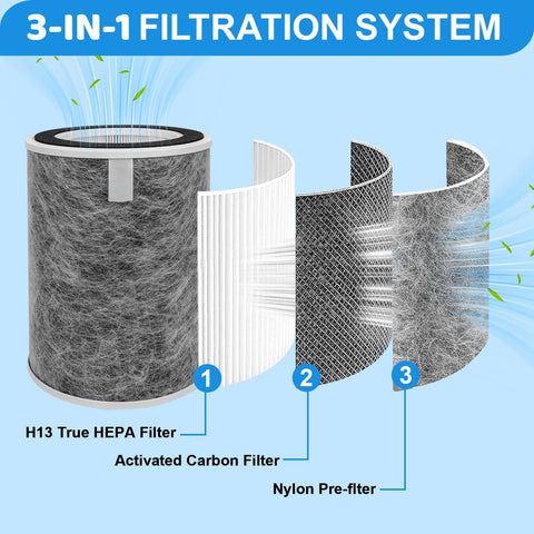 Fylmir activated carbon layer helps neutralize odors in rooms.