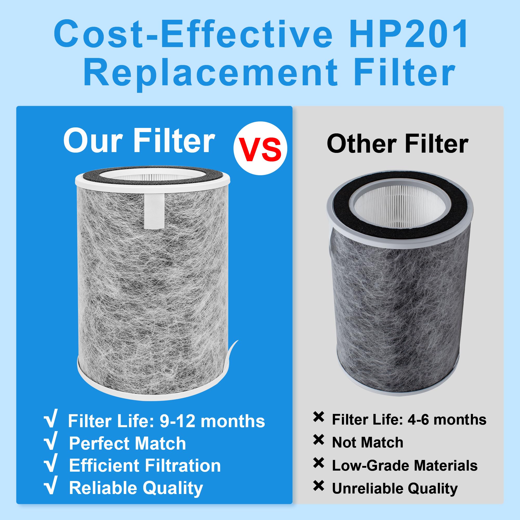 Fylmir two-pack filter set provides convenient replacements.