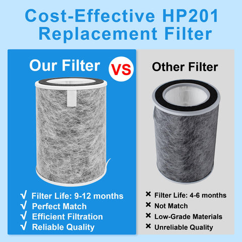 Fylmir two-pack filter set provides convenient replacements.