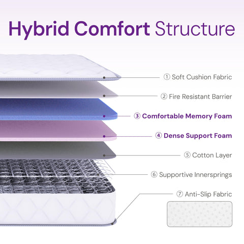 GAESTE Twin Mattress gel memory foam contours the body for pressure relief.