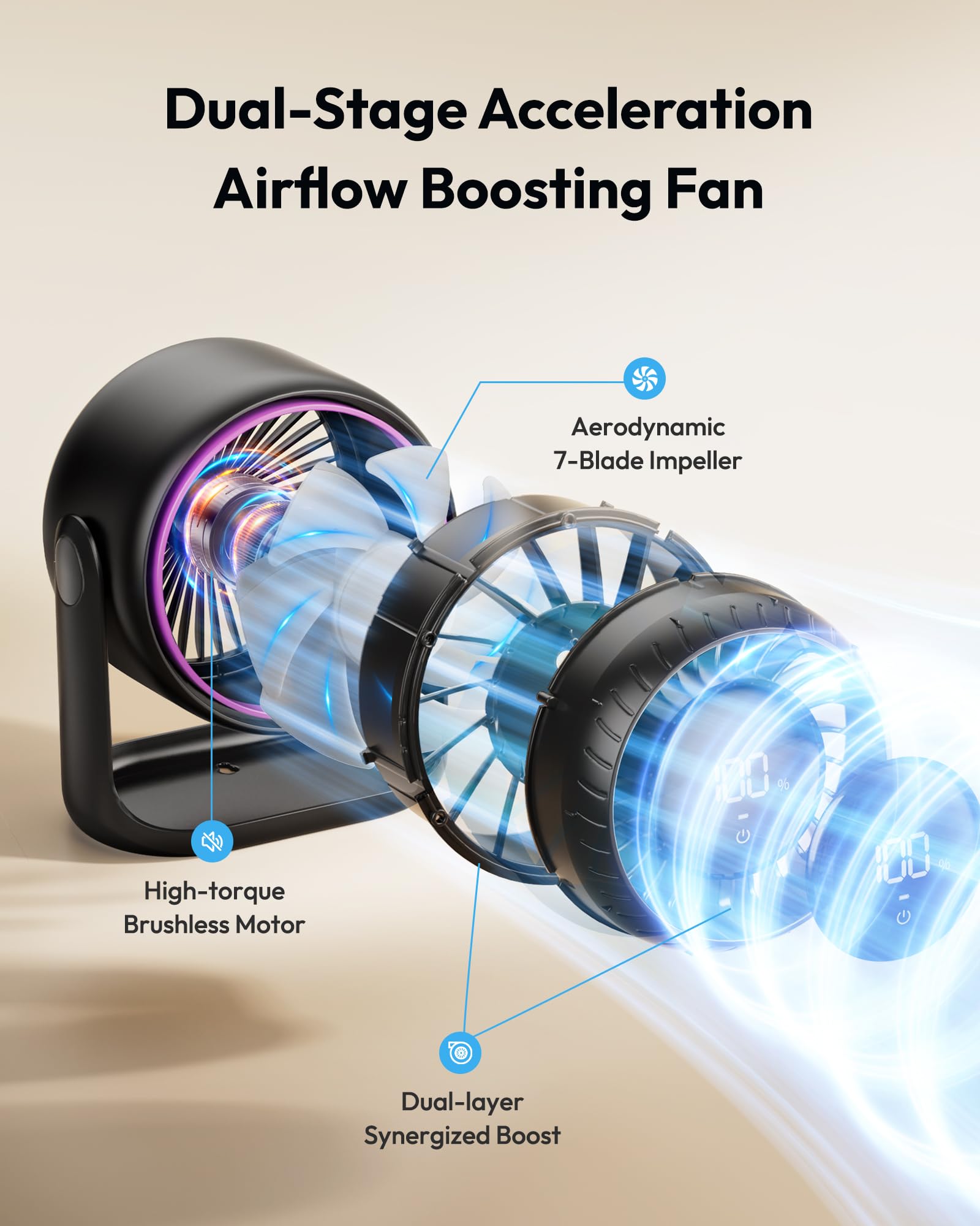 Gaiatop dual-stage turbo cooling for strong, smooth airflow.