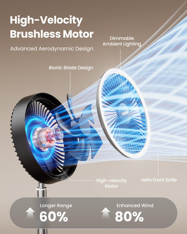 Gaiatop pedestal fan 90-degree oscillation expands cooling coverage for nearby friends.