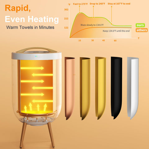 GAMOHOME towel warmer rapid-heat demonstration to reach high temperature quickly