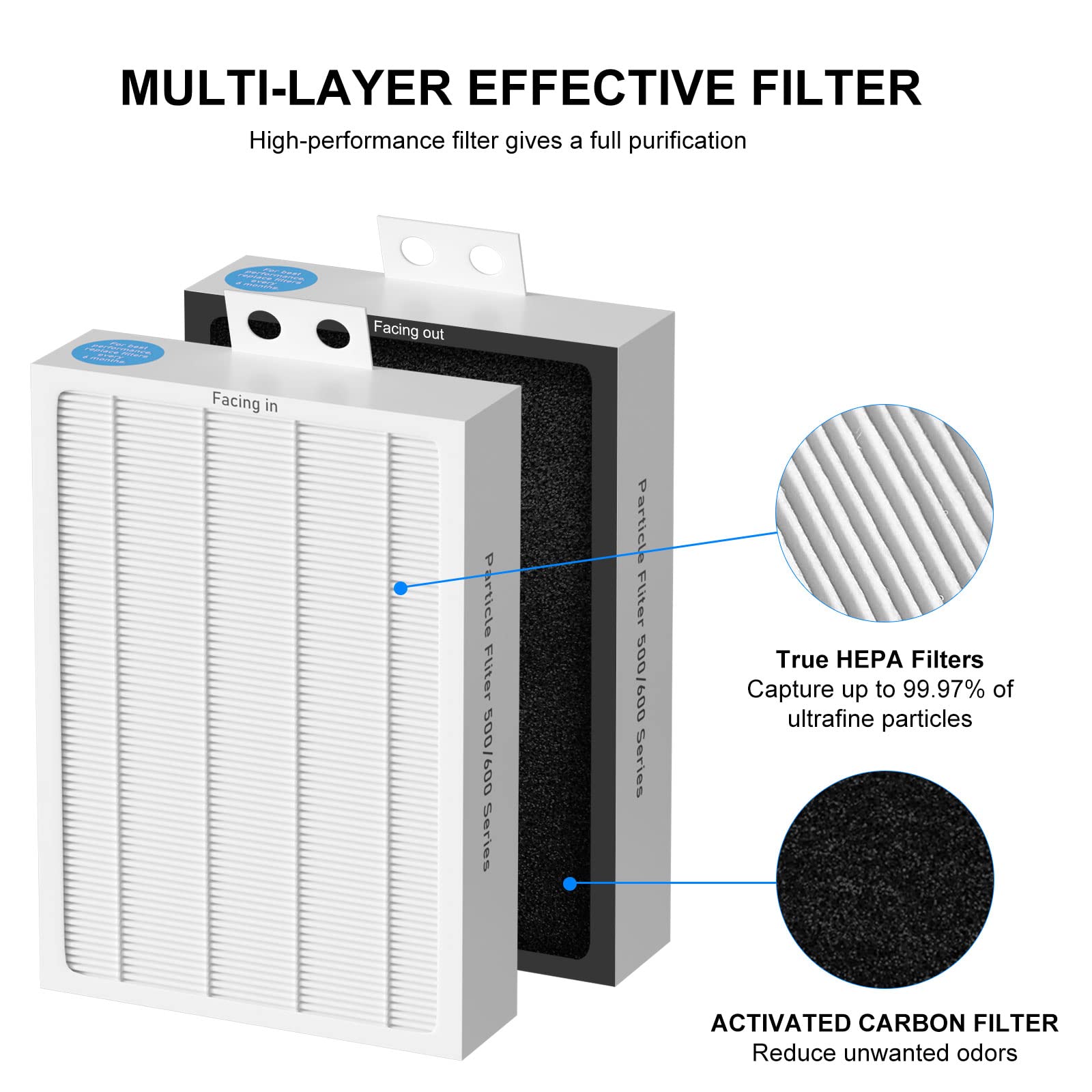 Ganteny 500/600 filter element close-up shows filtration media
