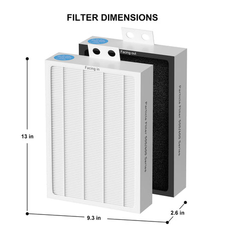 Ganteny blueair compatibility graphic communicates model range