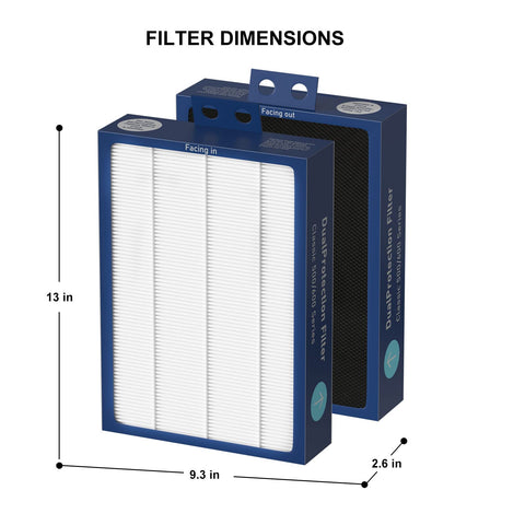 Ganteny three-pack saves you money on replacement filters.