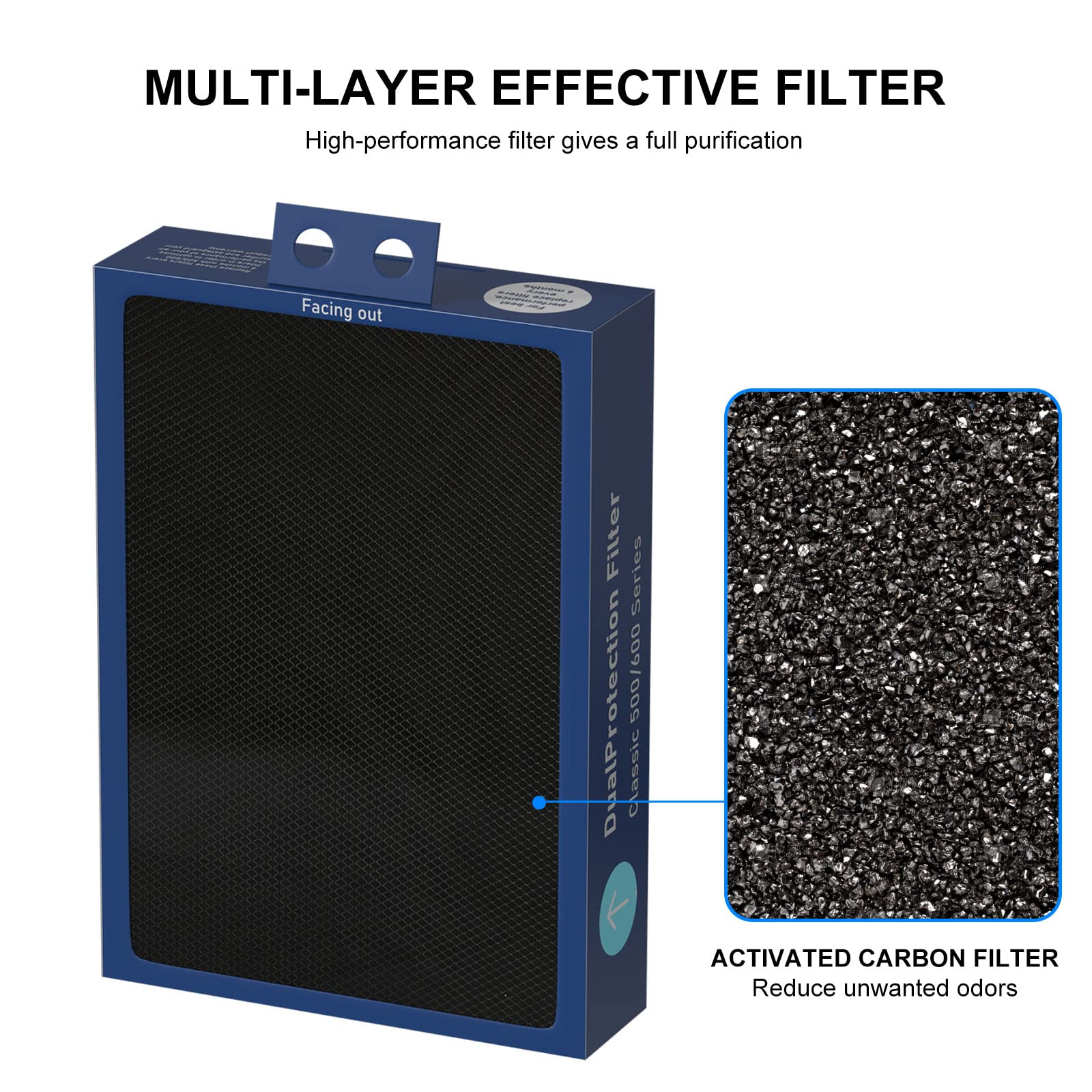 Ganteny true HEPA filter captures 99.97% of 0.3 micron particles.
