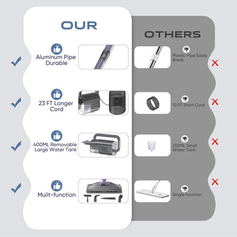 Gatlei Steam Mop five-attachment kit expands cleaning tasks