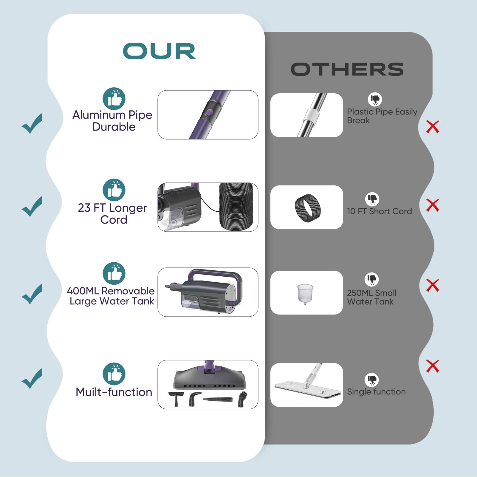 Gatlei Steam Mop features a rotation head for flexible cleaning.