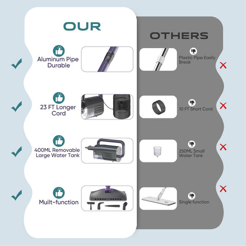 Gatlei Steam Mop features a rotation head for flexible cleaning.