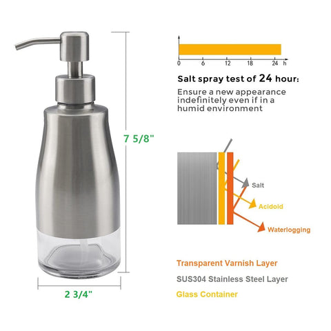 Gaussra non-slip coaster supports the dispenser on the counter