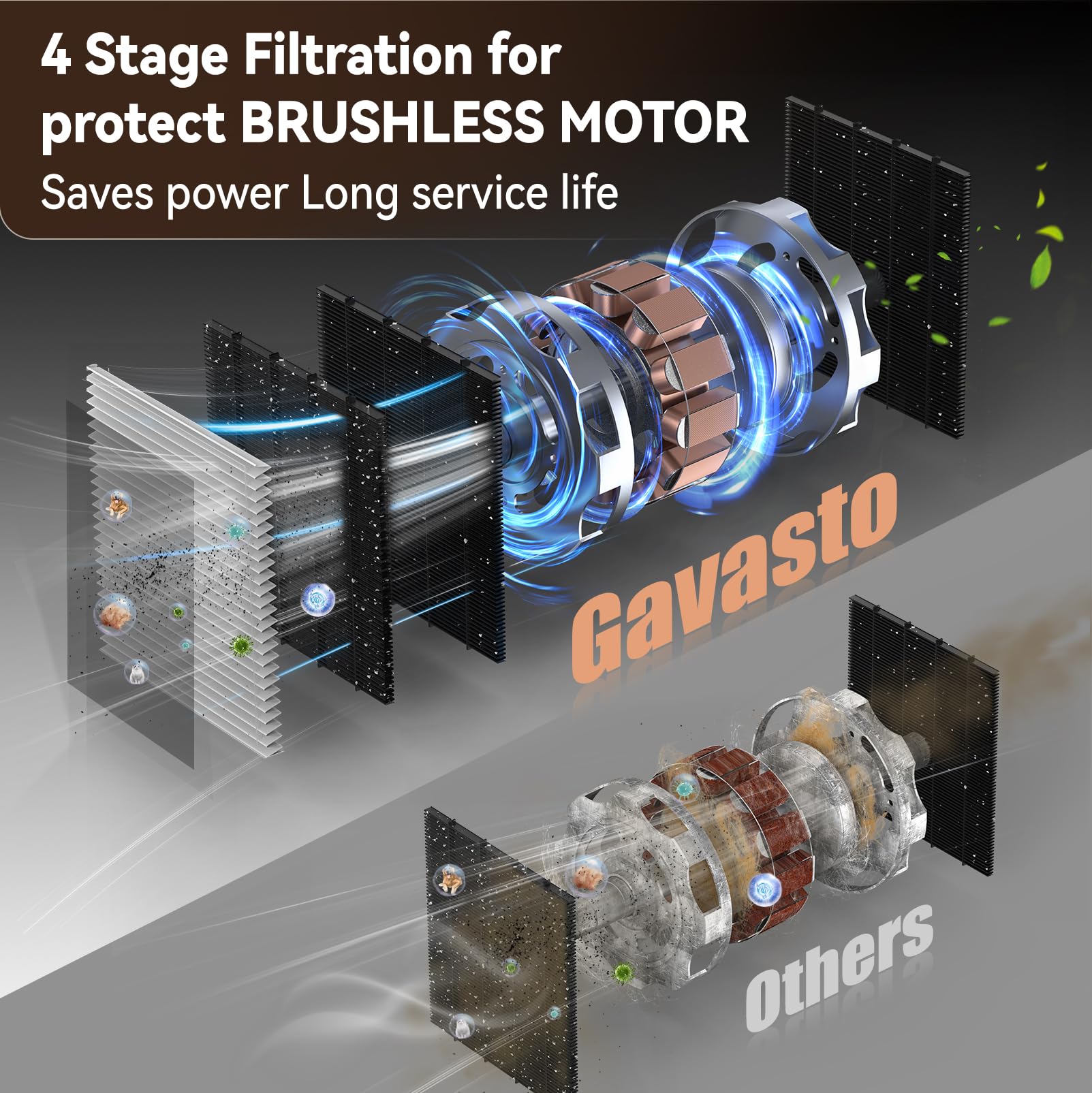 GAVASTO Pro Touchless Vacuum bagless canister simplifies waste disposal.
