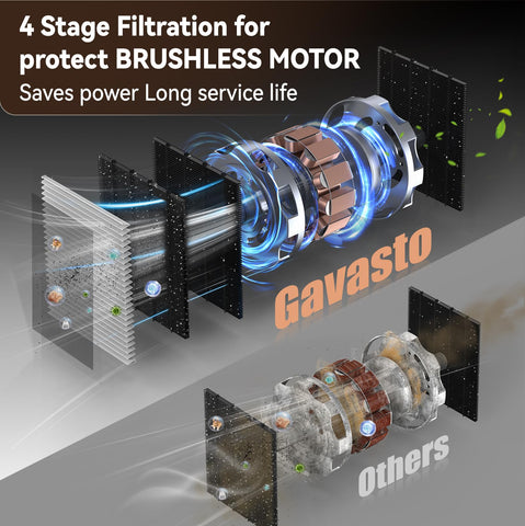 GAVASTO Pro Touchless Vacuum bagless canister simplifies waste disposal.