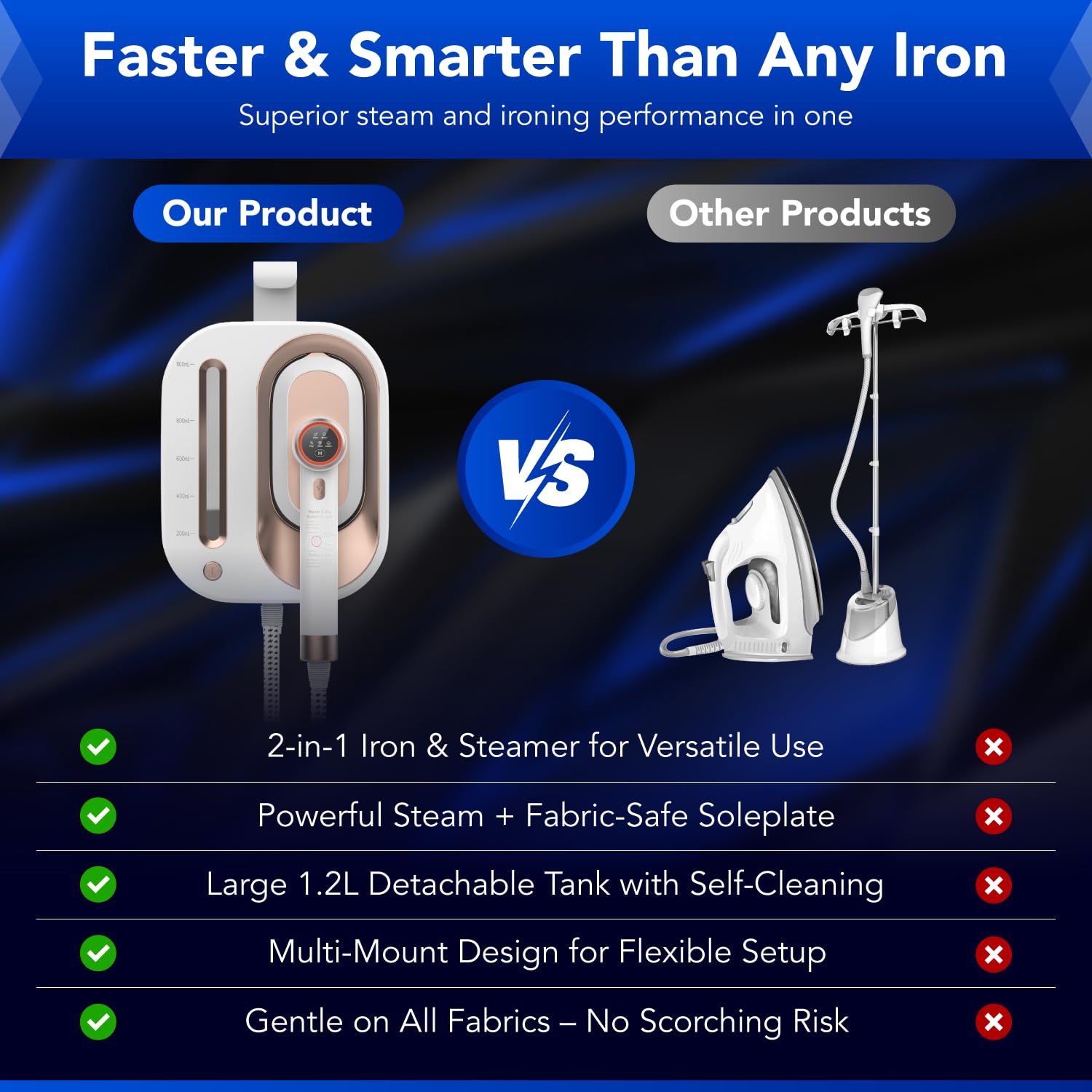 Gearwiz 2-in-1 steam station iron retractable hook for compact storage