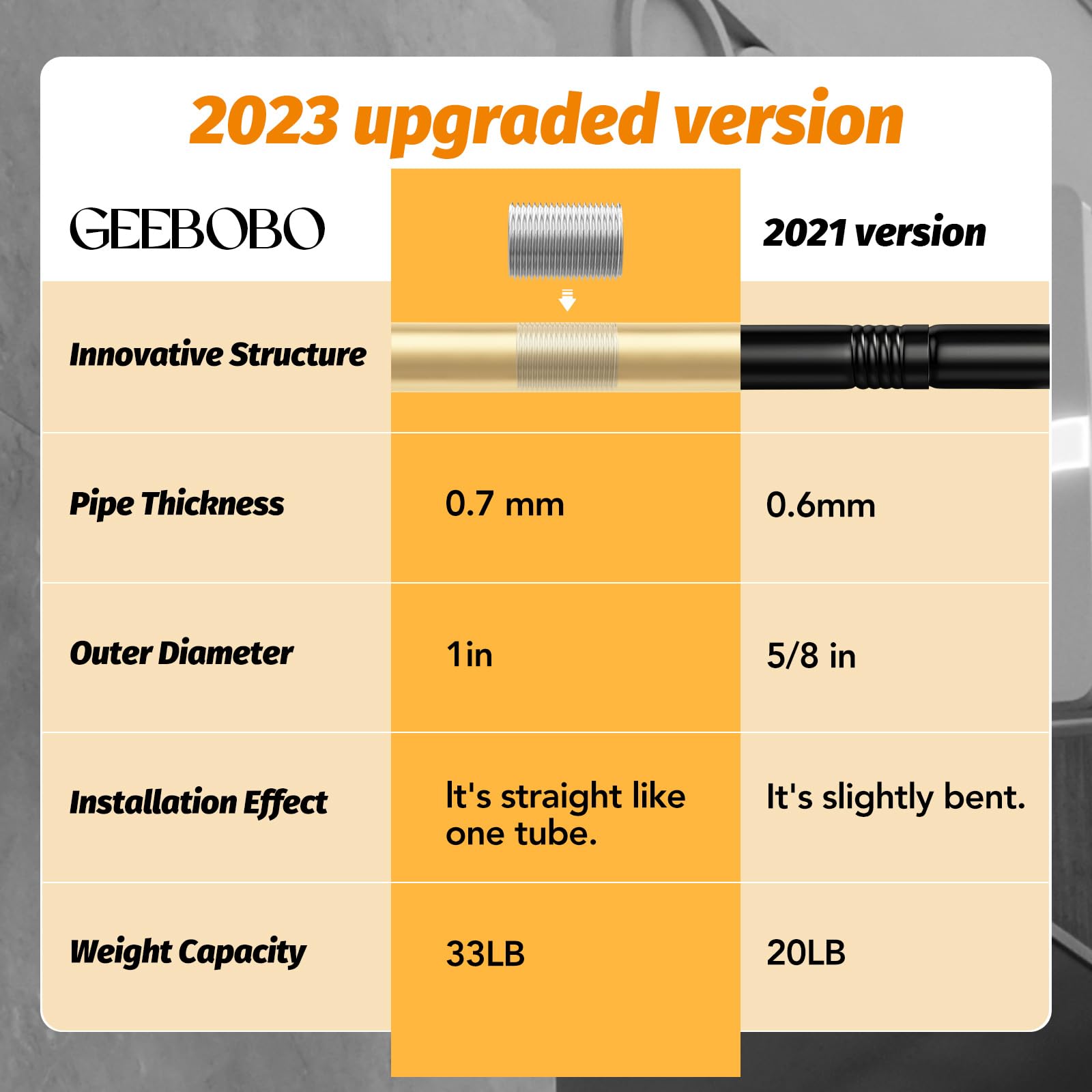 GEEBOBO Gold Curtain Rods adjustable sections for a precise fit.