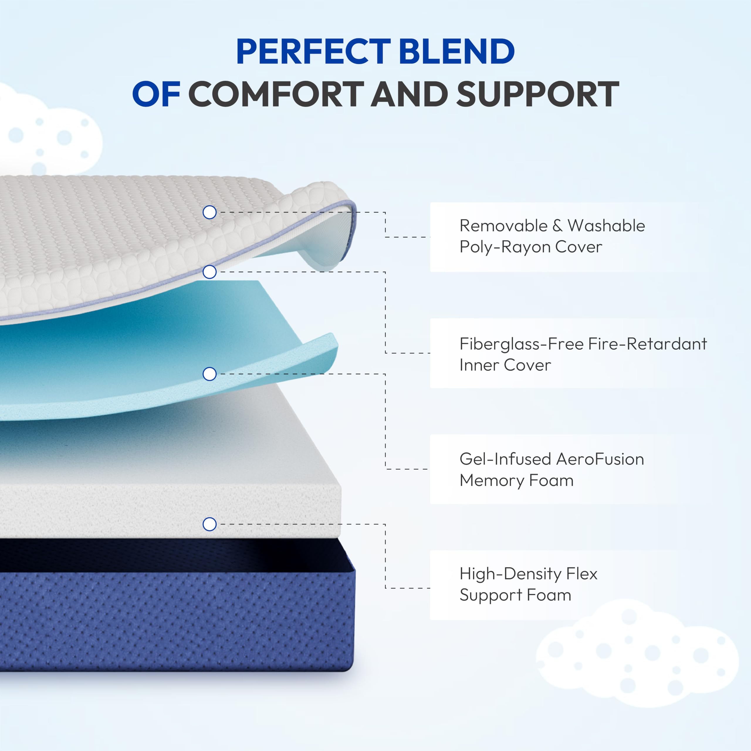 Gelsea firm memory foam core provides stable back support