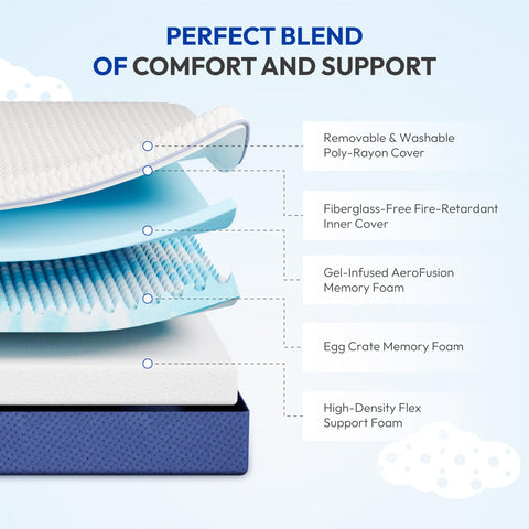 Gelsea gel memory foam layer adapts to your shape for comfort.