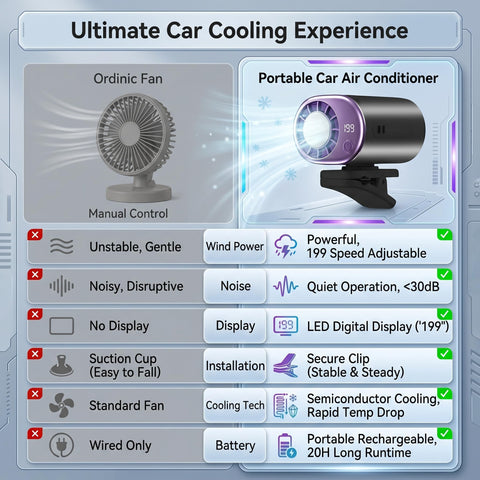 Generic 199-speed adjustment system lets you fine-tune cooling to your preference.