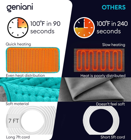Geniani pad showing auto shut-off safety feature for peace of mind.