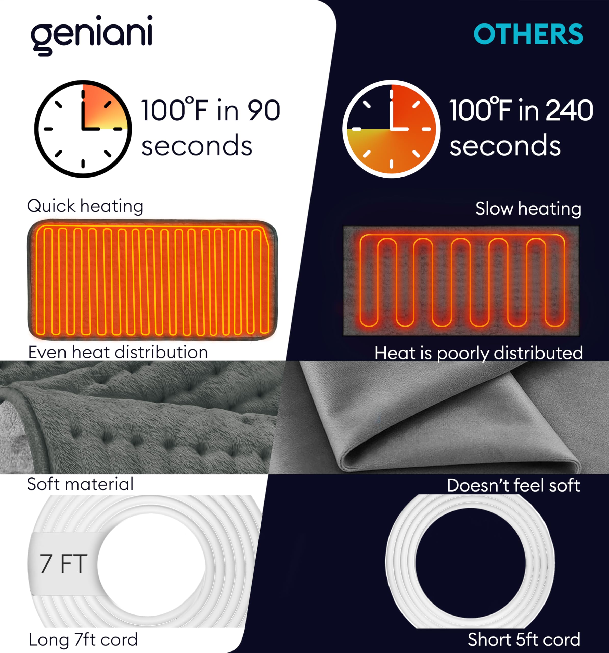 GENIANI auto shut-off feature ensures safe use while resting or sleeping.