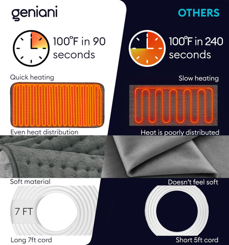 GENIANI auto shut-off feature ensures safe use while resting or sleeping.