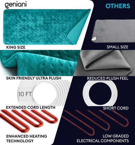 GENIANI's plush fabric feels cozy while evenly distributing warmth.
